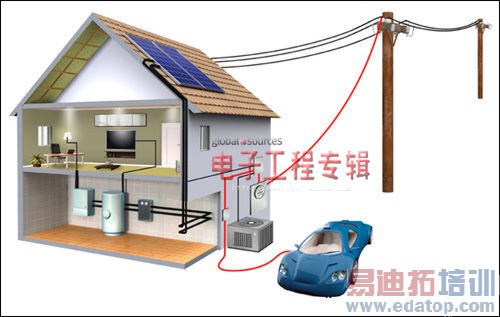 G3-PLC技术解决电动车充电智能化的挑战