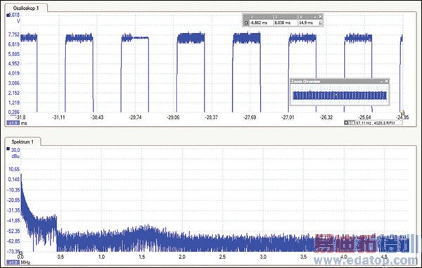 G3-PLC��������綯��������ܻ�����ս