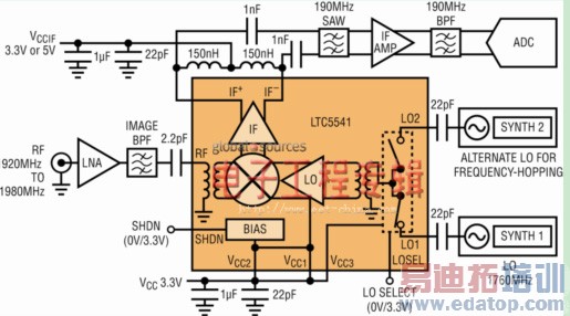 无源下变频混频器与有源混频器的比较:增益高、噪声低