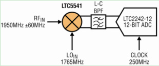 ��Դ�±�Ƶ��Ƶ������Դ��Ƶ���ıȽϣ�����ߡ�������