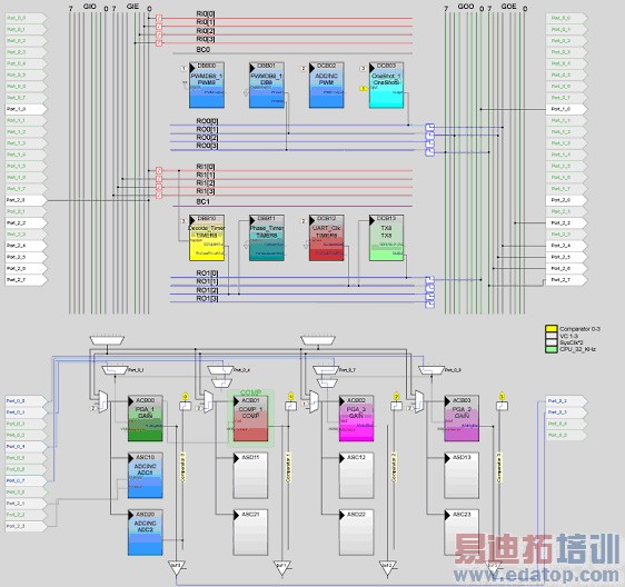 ����PSoC1ʵ�ֻ���WPCЭ��ĵ������������