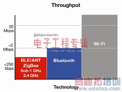 Զ��ҽ�������߱�׼��ѡ����