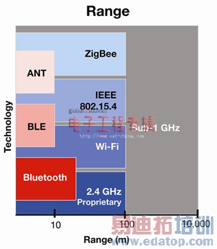 Զ��ҽ�������߱�׼��ѡ����