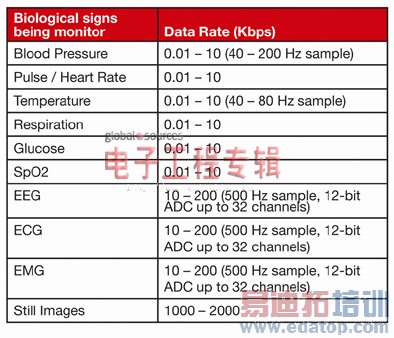 Զ��ҽ�������߱�׼��ѡ����