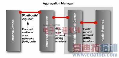 Զ��ҽ�������߱�׼��ѡ����