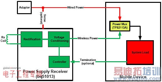 Qi标准无线充电配件概述