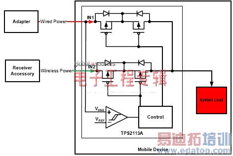 Qi��׼���߳���������