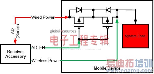 Qi��׼���߳���������