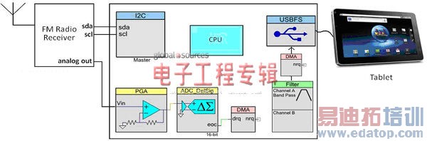 ���ֵ�Ƶ���������