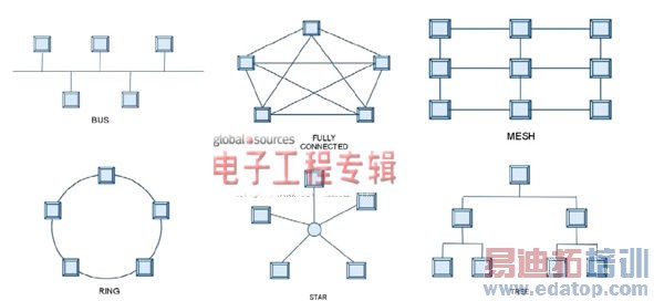 GSM���ƽ�������ɴ������ڵ���������ݲɼ�