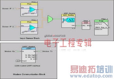 GSM���ƽ�������ɴ������ڵ���������ݲɼ�