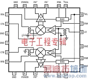 MIMO��������Ҫ�����ܵ�˫ͨ����Դ��Ƶ��