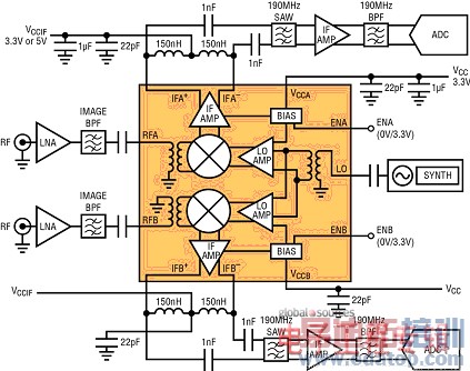 MIMO��������Ҫ�����ܵ�˫ͨ����Դ��Ƶ��