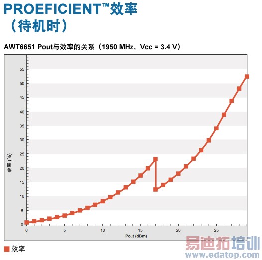 MIMO��������Ҫ�����ܵ�˫ͨ����Դ��Ƶ��