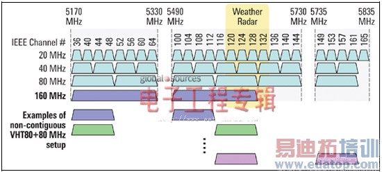 802.11ac����ƺͲ�������ս