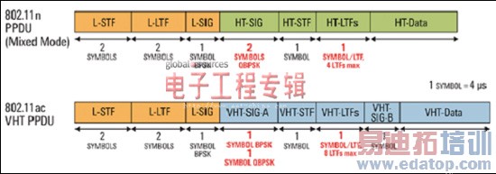 802.11ac����ƺͲ�������ս