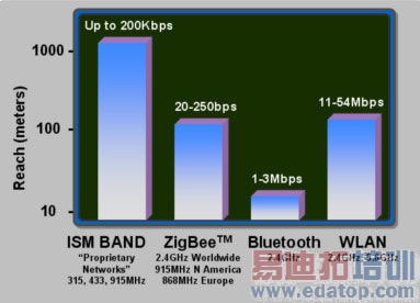 ����ѡ���ʺ���Ӧ�õ��������磿