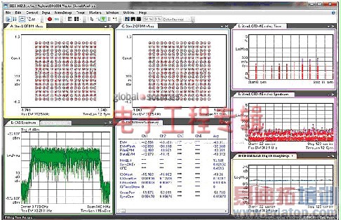 802.11ac����ƺͲ�������ս