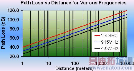 ����ѡ���ʺ���Ӧ�õ��������磿