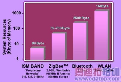 ����ѡ���ʺ���Ӧ�õ��������磿