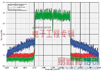 802.11ac����ƺͲ�������ս