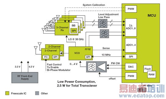 Ƕ��ʽ�״＼���������������ȫ��