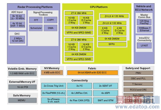 Ƕ��ʽ�״＼���������������ȫ��