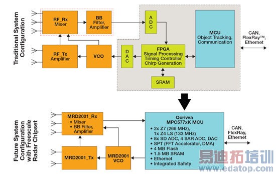 Ƕ��ʽ�״＼���������������ȫ��