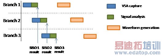 MIMO��������߾�������Ʒ�������Ե�Ӱ��