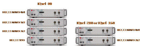 MIMO及其对无线局域网产品生产测试的影响