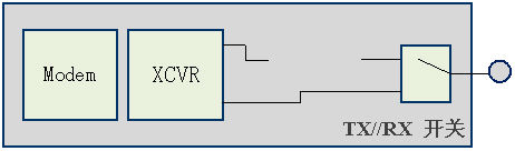 MIMO��������߾�������Ʒ�������Ե�Ӱ��