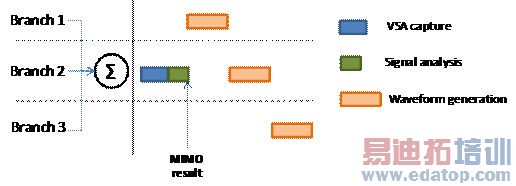 MIMO��������߾�������Ʒ�������Ե�Ӱ��