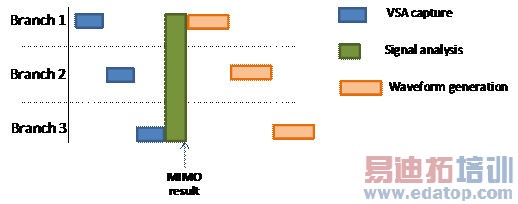 MIMO��������߾�������Ʒ�������Ե�Ӱ��