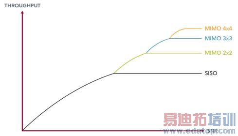 MIMO��������߾�������Ʒ�������Ե�Ӱ��