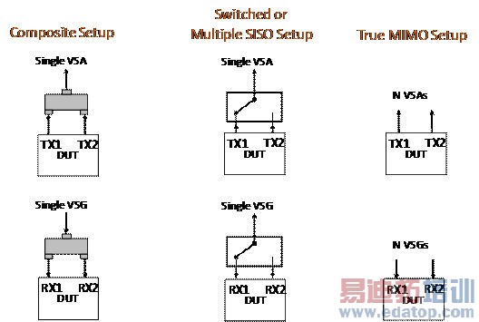 MIMO��������߾�������Ʒ�������Ե�Ӱ��
