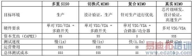 MIMO��������߾�������Ʒ�������Ե�Ӱ��