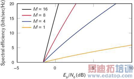MIMO及其对无线局域网产品生产测试的影响
