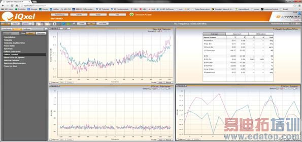 MIMO及其对无线局域网产品生产测试的影响