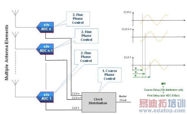 �������н��ջ�ϵͳ