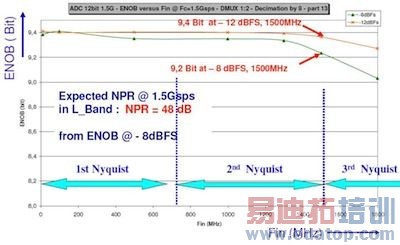 EV12AS200����Чλ��ֵ
