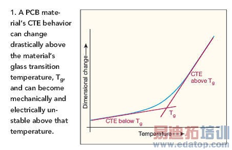 ��Ƶ�Ƶ��ȹ�����ѡ���·�忪ʼ