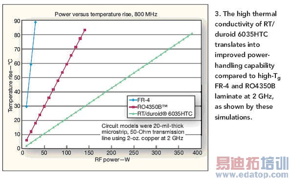 ��Ƶ�Ƶ��ȹ�����ѡ���·�忪ʼ