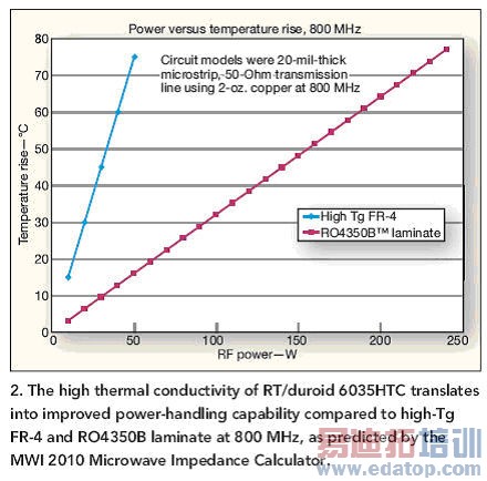 ��Ƶ�Ƶ��ȹ�����ѡ���·�忪ʼ