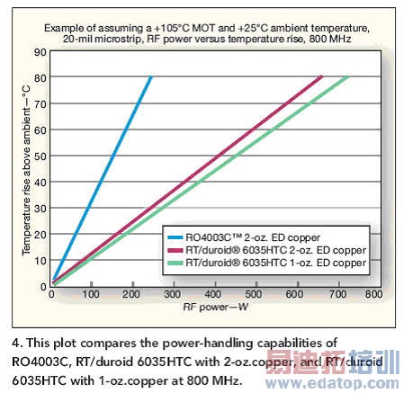 ��Ƶ�Ƶ��ȹ�����ѡ���·�忪ʼ