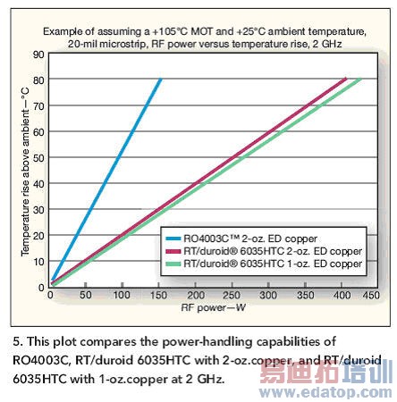 ��Ƶ�Ƶ��ȹ�����ѡ���·�忪ʼ