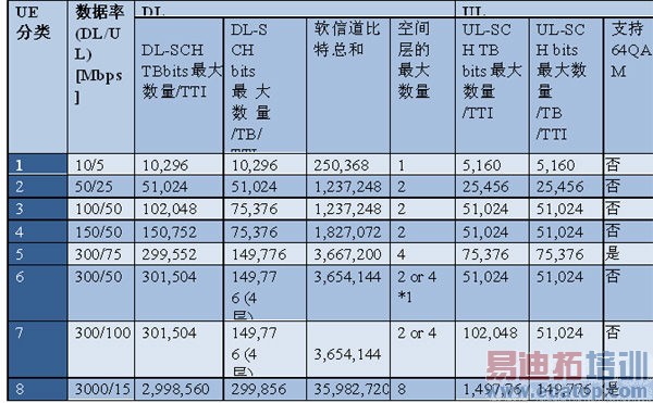 ����Cortex-R7��XC4000���������LTE-Advanced���ƽ�����ܹ�