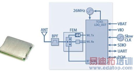 ����Ӧ���е������Լ���