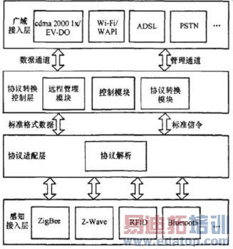 ���������عؼ�������ʵ������