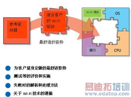 ����Ӧ���е������Լ���