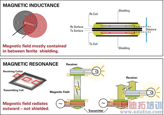 ���߳��ķ�չ�����뷽��ѡ��
